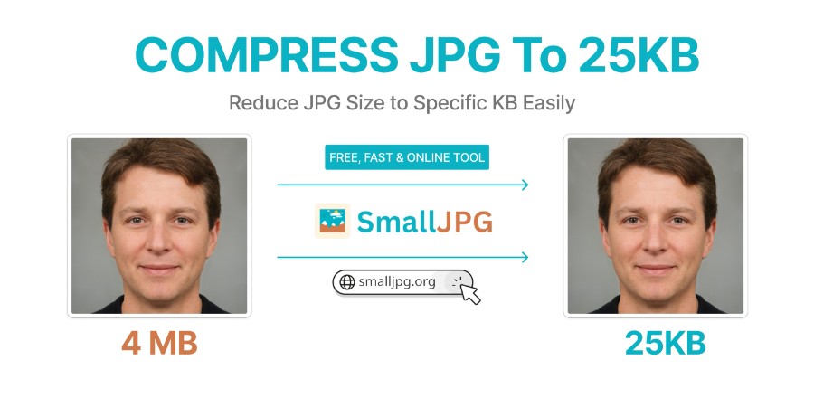 Compress JPG to 25kb Using SmallJPG Easily