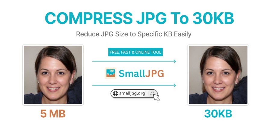 Compress JPG to 30kb Using SmallJPG Easily