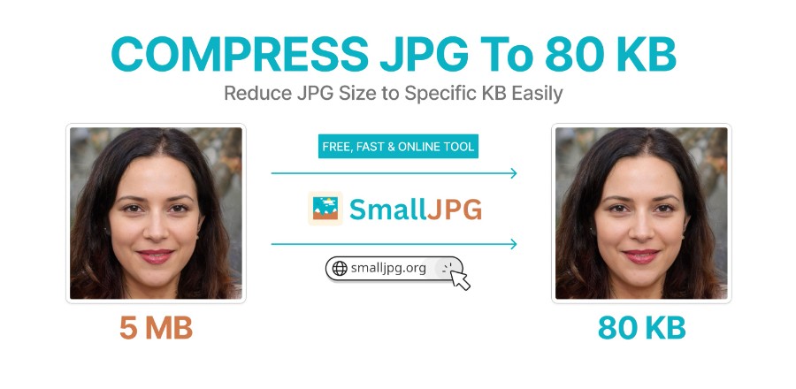 Compress JPG to 80kb Using SmallJPG Easily