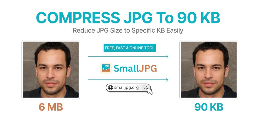 Compress JPG to 90kb Using SmallJPG Easily